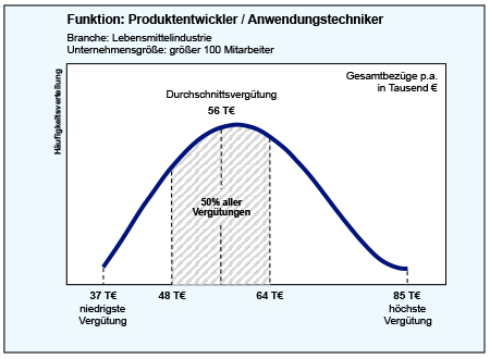 Produktentwickler / Anwendungstechniker