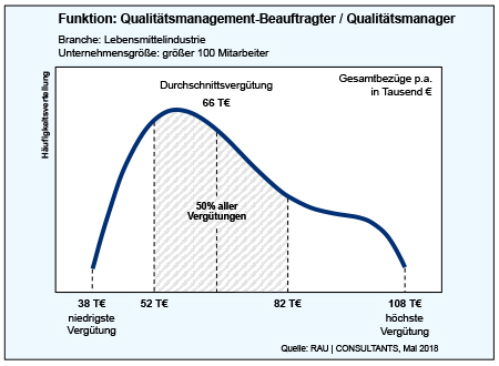vergleich ifs brc