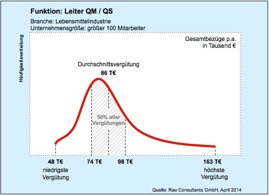 Leiter QM/QS