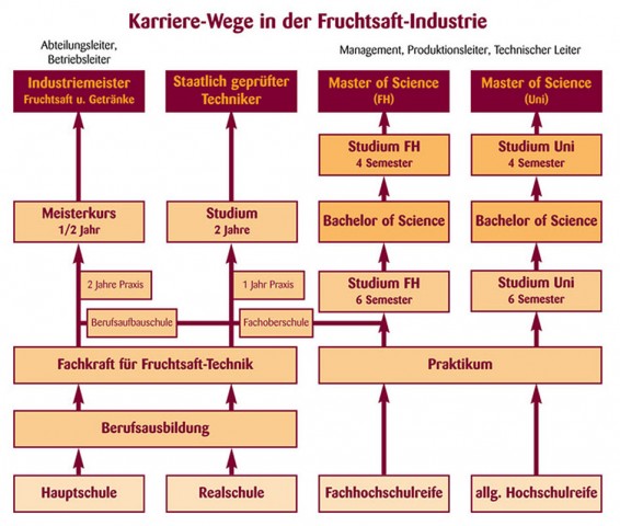 VdF Verband der deutschen Fruchtsaft-Industrie e.V.