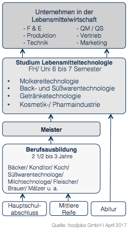 archaeology and