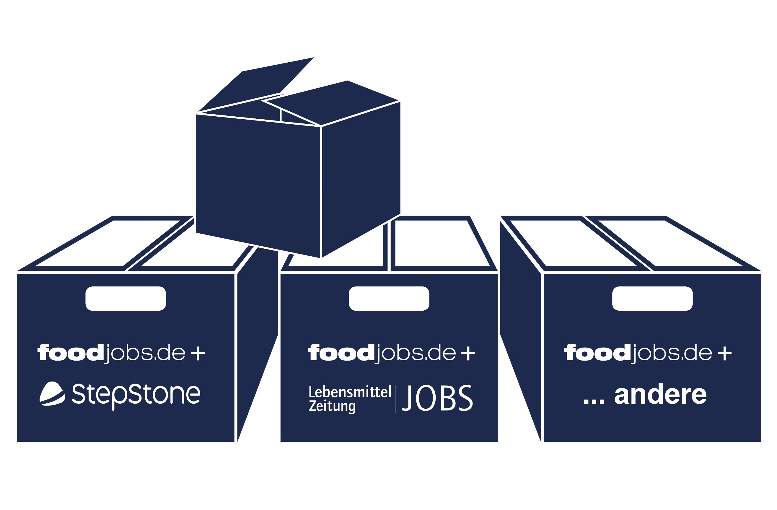 foodjobs Anzeigenpakete mit Stepstone und Regio-Jobanzeiger