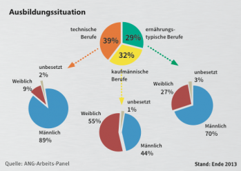 ANG - Arbeitgebervereinigung Nahrung und Genuss e.V.