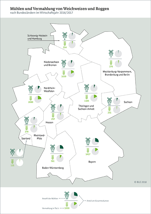 Pressegrafik der Bundesanstalt für Landwirtschaft und Ernährung